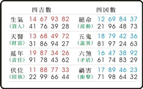 天醫 五鬼|易經數字 《五鬼》的人格特質 